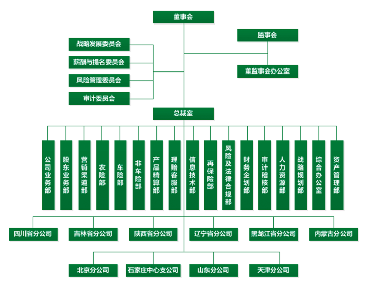 公司治理概要