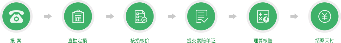财产险流程