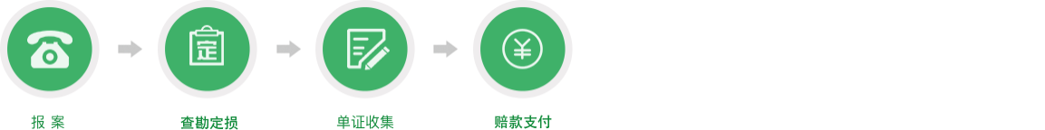 小额案件理赔流程