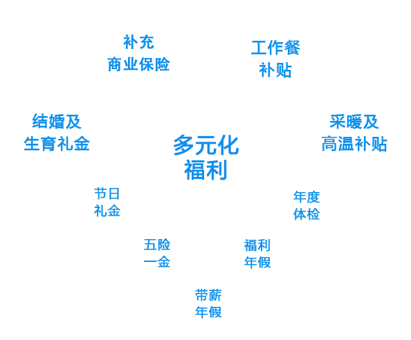 薪酬福利